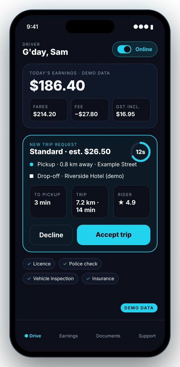 Demo driver app screen showing online status, earnings with fee and GST breakdown, an incoming trip request and verified document checks (fictional demo data)
