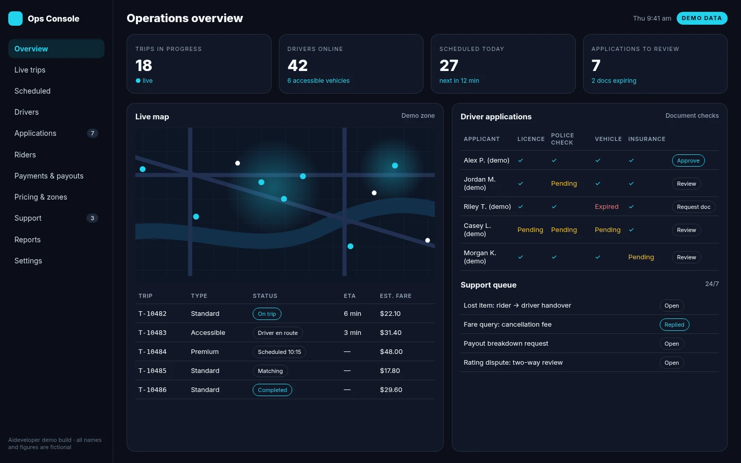 Demo rideshare operations console with live trips, a demo zone map, driver application document checks and a support queue (fictional demo data)